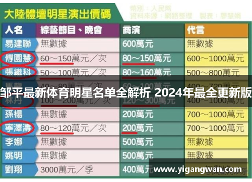 邹平最新体育明星名单全解析 2024年最全更新版