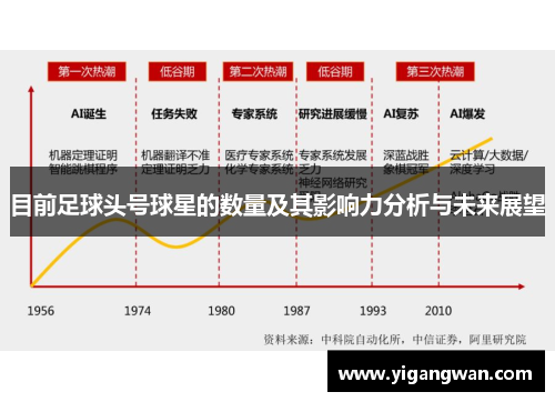 目前足球头号球星的数量及其影响力分析与未来展望